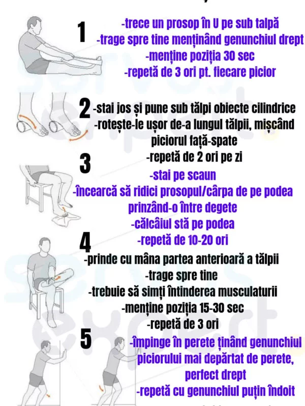 Fasciita plantară